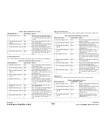 Preview for 222 page of Xerox PHASER 8560MFP Service Documentation