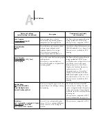 Preview for 98 page of Xerox Phaser EX7750 Printing Manual