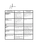 Preview for 100 page of Xerox Phaser EX7750 Printing Manual