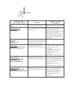 Preview for 102 page of Xerox Phaser EX7750 Printing Manual