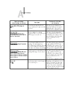 Preview for 104 page of Xerox Phaser EX7750 Printing Manual