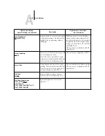 Preview for 105 page of Xerox Phaser EX7750 Printing Manual