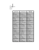 Preview for 116 page of Xerox Phaser EX7750 Printing Manual