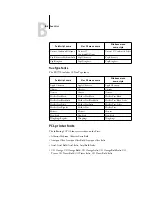 Preview for 120 page of Xerox Phaser EX7750 Printing Manual