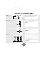 Preview for 28 page of Xerox Phaser EX7750 Quick Start Manual