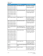 Preview for 132 page of Xerox Stacker 1000 User Manual