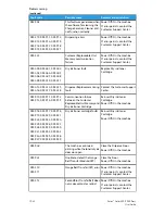 Preview for 144 page of Xerox Stacker 1000 User Manual