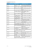 Preview for 320 page of Xerox Stacker 1000 User Manual