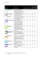 Preview for 278 page of Xerox VersaLink B7025 User Manual