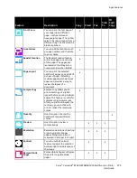 Preview for 279 page of Xerox VersaLink B7025 User Manual