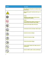 Предварительный просмотр 6 страницы Xerox VersaLink C71 Series User Documentation