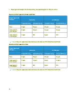 Preview for 28 page of Xerox VersaLink C71 Series User Documentation