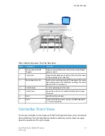 Preview for 15 page of Xerox Wide Format 6604 User Manual