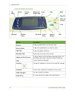 Preview for 32 page of Xerox WorkCentre 4260S User Manual