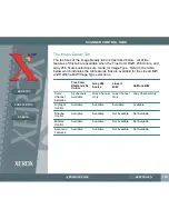 Preview for 167 page of Xerox WorkCentre 490cx Online User'S Manual