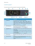 Preview for 36 page of Xerox WorkCentre 5019 User Manual