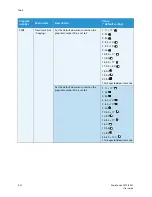 Предварительный просмотр 110 страницы Xerox WorkCentre 5019 User Manual