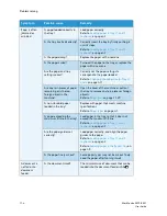 Preview for 134 page of Xerox WorkCentre 5019 User Manual