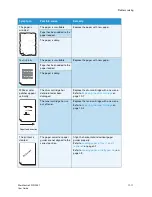 Preview for 141 page of Xerox WorkCentre 5019 User Manual