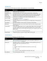 Preview for 33 page of Xerox WorkCentre 6015NI User Manual