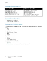 Preview for 74 page of Xerox WorkCentre 6015NI User Manual