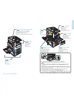 Предварительный просмотр 4 страницы Xerox WORKCENTRE 7120 Quick Use Manual