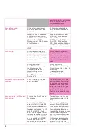 Preview for 28 page of Xerox WorkCentre 7220 White Paper