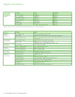 Preview for 22 page of Xerox WorkCentre 7232 Evaluator Manual