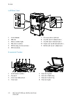 Предварительный просмотр 20 страницы Xerox WorkCentre 7500 Series User Manual