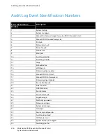 Preview for 254 page of Xerox WorkCentre 7800 series System Administrator Manual