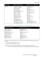 Preview for 51 page of Xerox WorkCentre 7800 series User Manual