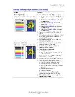 Preview for 28 page of Xerox WORKCENTRE C2424 Troubleshooting Manual