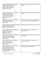 Preview for 3 page of Xerox WORKCENTRE C2424 Voluntary Product Accessibility Template