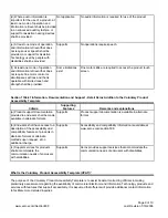 Preview for 9 page of Xerox WORKCENTRE C2424 Voluntary Product Accessibility Template