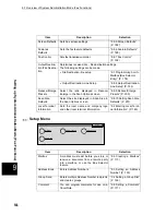 Предварительный просмотр 168 страницы Xerox WorkCentre M24 Color Reference Manual