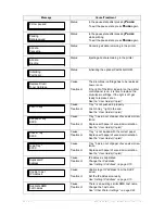 Preview for 176 page of Xerox WorkCentre Pro 423 Printer User Manual