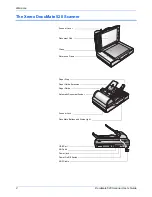 Предварительный просмотр 7 страницы Xerox XDM5205DWU - DocuMate 520 User Manual