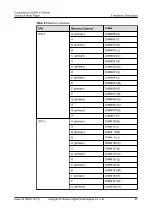 Preview for 32 page of xFusion Digital Technologies FusionServer G5500 V7 Technology White Paper