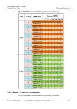 Preview for 36 page of xFusion Digital Technologies FusionServer G5500 V7 Technology White Paper