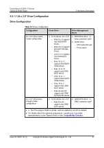 Preview for 38 page of xFusion Digital Technologies FusionServer G5500 V7 Technology White Paper