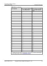 Preview for 41 page of xFusion Digital Technologies FusionServer G5500 V7 Technology White Paper