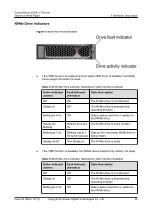 Preview for 45 page of xFusion Digital Technologies FusionServer G5500 V7 Technology White Paper