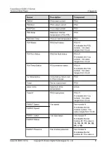 Preview for 98 page of xFusion Digital Technologies FusionServer G5500 V7 Technology White Paper