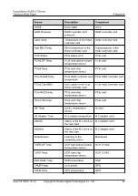 Preview for 100 page of xFusion Digital Technologies FusionServer G5500 V7 Technology White Paper