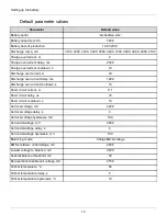 Предварительный просмотр 14 страницы Xiaomi Mi Electric Scooter M365 Repair Manual
