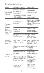 Preview for 10 page of Xiaomi MI UniBlade Trimmer User Manual
