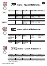 Preview for 3 page of XIEGU X6100 Quick Reference