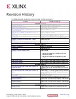 Preview for 2 page of Xilinx Alveo U50 Installation Manual