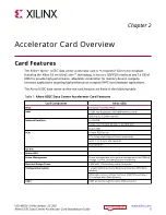 Предварительный просмотр 6 страницы Xilinx Alveo U55C Installation Manual