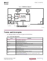 Предварительный просмотр 6 страницы Xilinx Alveo X3522 User Manual